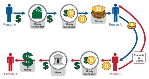 bitcoin-transactions