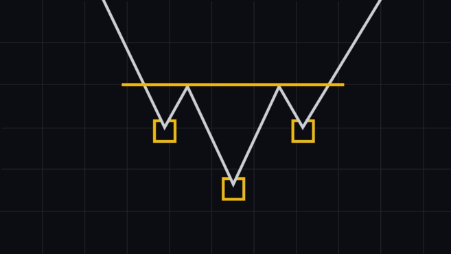 الگوی سر و شانه معکوس (Inverse head and shoulders)