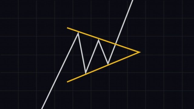 مثلث متقارن (Symmetrical triangle)