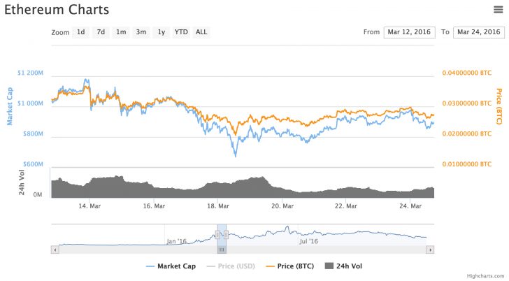 chart10-728x402
