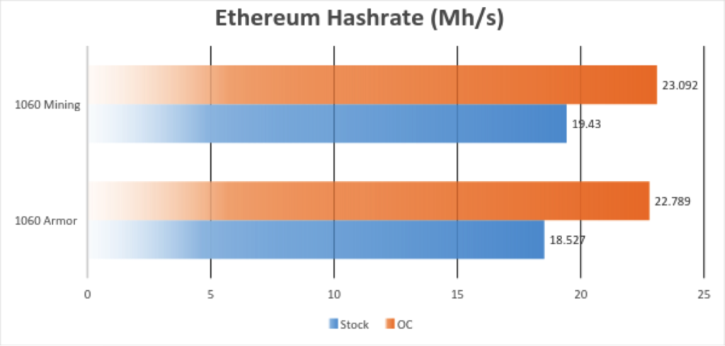 کارت گرافیکی MSI P106-100 MINER EDITION
