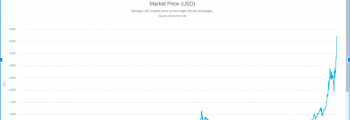 timeline Transaction Fee 350x120 timeline