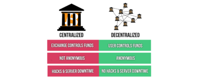 صرافی های متمرکز و خطراتی که برای سرمایه کاربران دارند (قسمت دوم)- Bitcoinica