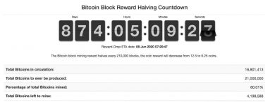 چقدر از کل بیت کوین های جهان، استخراج شده است؟ how many bitcoins are mines 3 390x146 چقدر از کل بیت کوین های جهان، استخراج شده است؟