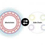What is a sidechain (designation for a blockchain ledger)