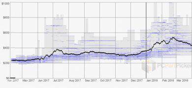 GameCredits، اپلیکیشن استخراج رمزارز Gshare را بیرون داد