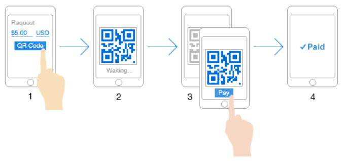 CoinBase point of sale app