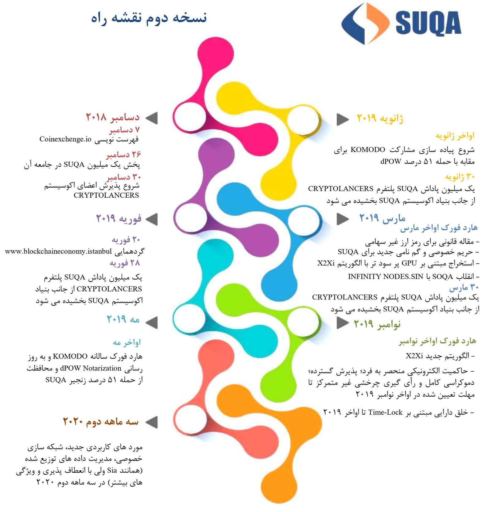 انتشار نسخه دوم نقشه راه رمز ارز بشر دوستانه SUQA
