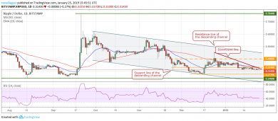 تحلیل بنیادی و تکنیکال رمز ارز های بیت کوین ، XRP و اتریوم؛ ۲۶ ژانویه