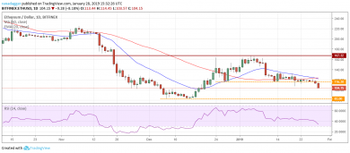 تحلیل بنیادی و تکنیکال بیت کوین (BTC)، XRP (ریپل) و اتریوم (ETH)