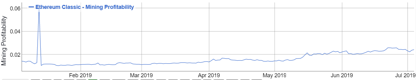 ETC