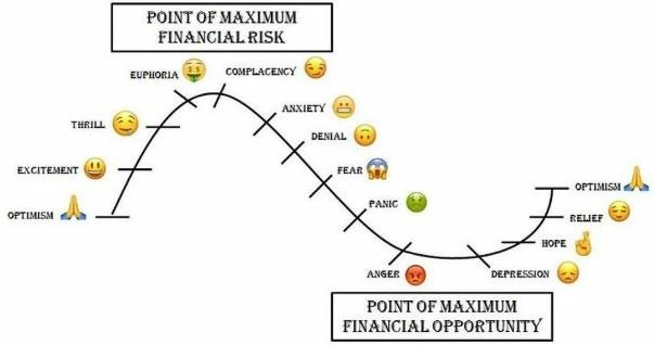 آموزش روانشناسی چرخه بازار (Market Cycle)