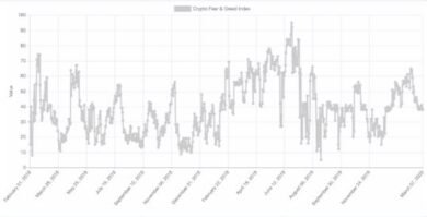 معامله‌گران رمزارزها