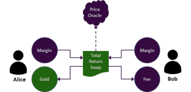 دارایی مصنوعی در دیفای - کوین ایران