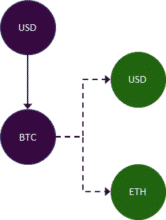دارایی مصنوعی در دیفای - کوین ایران