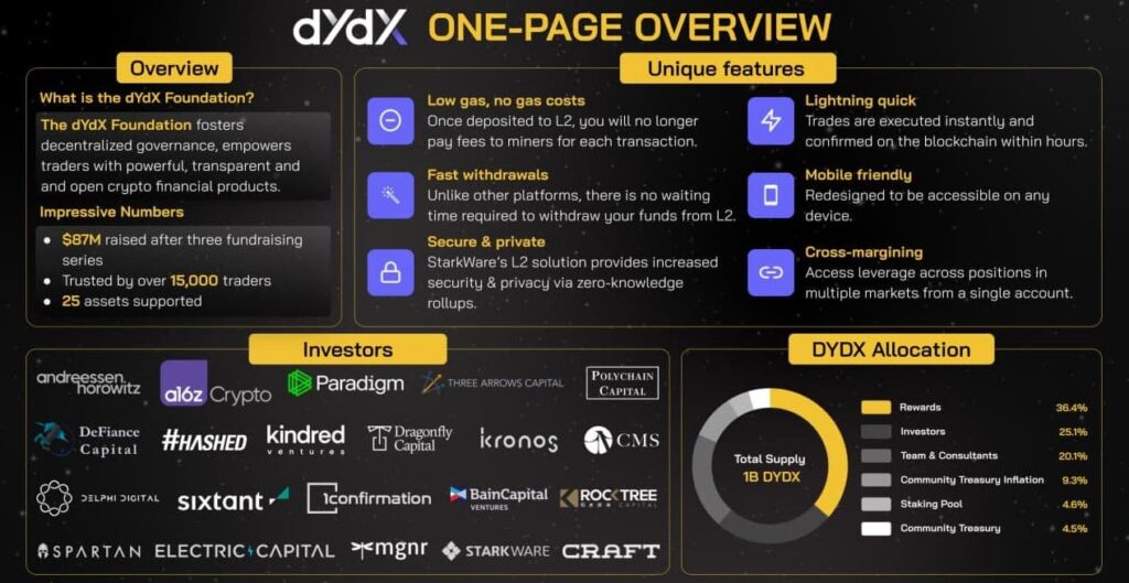 صرافی dydx چیست